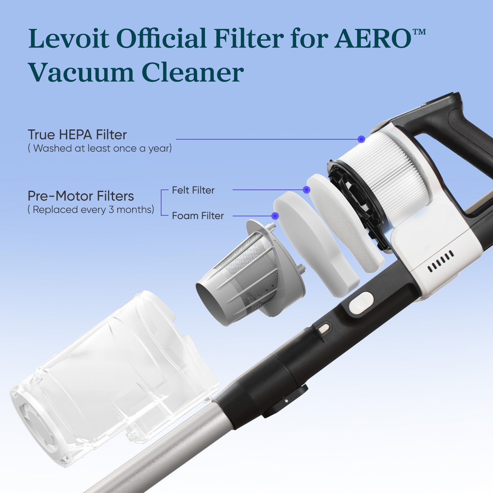 Levoit AERO Vacuum Cleaner Replacement Filter Set - Image 2