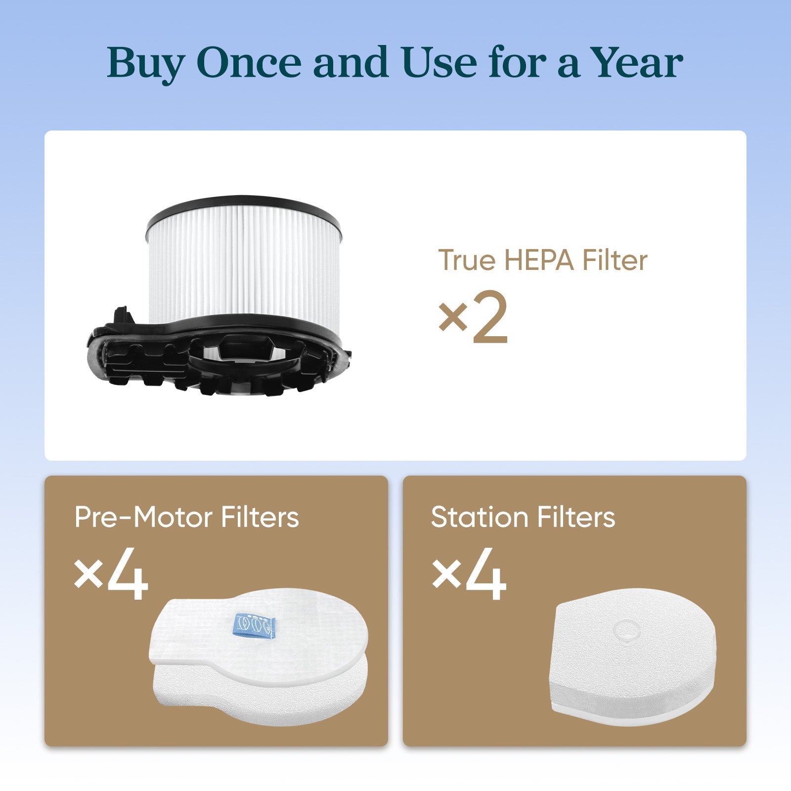 Levoit AERO Vacuum Cleaner Replacement Filter Set - Image 4