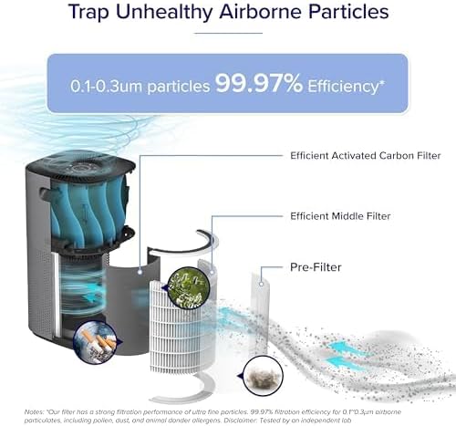 Levoit Core? 600S-P Original Replacement Filter - Image 3