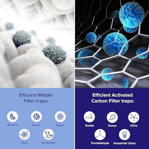 Levoit Core? 600S-P Original Replacement Filter - Image 4