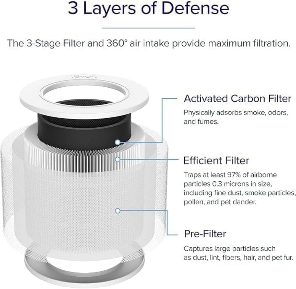 Levoit Core? Mini-P Air Purifier Replacement Filter - Image 7