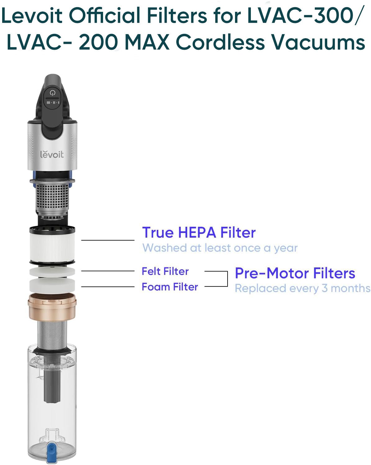 LEVOIT LVAC-300 Vacuum Cleaner Replacement Filter - Image 3