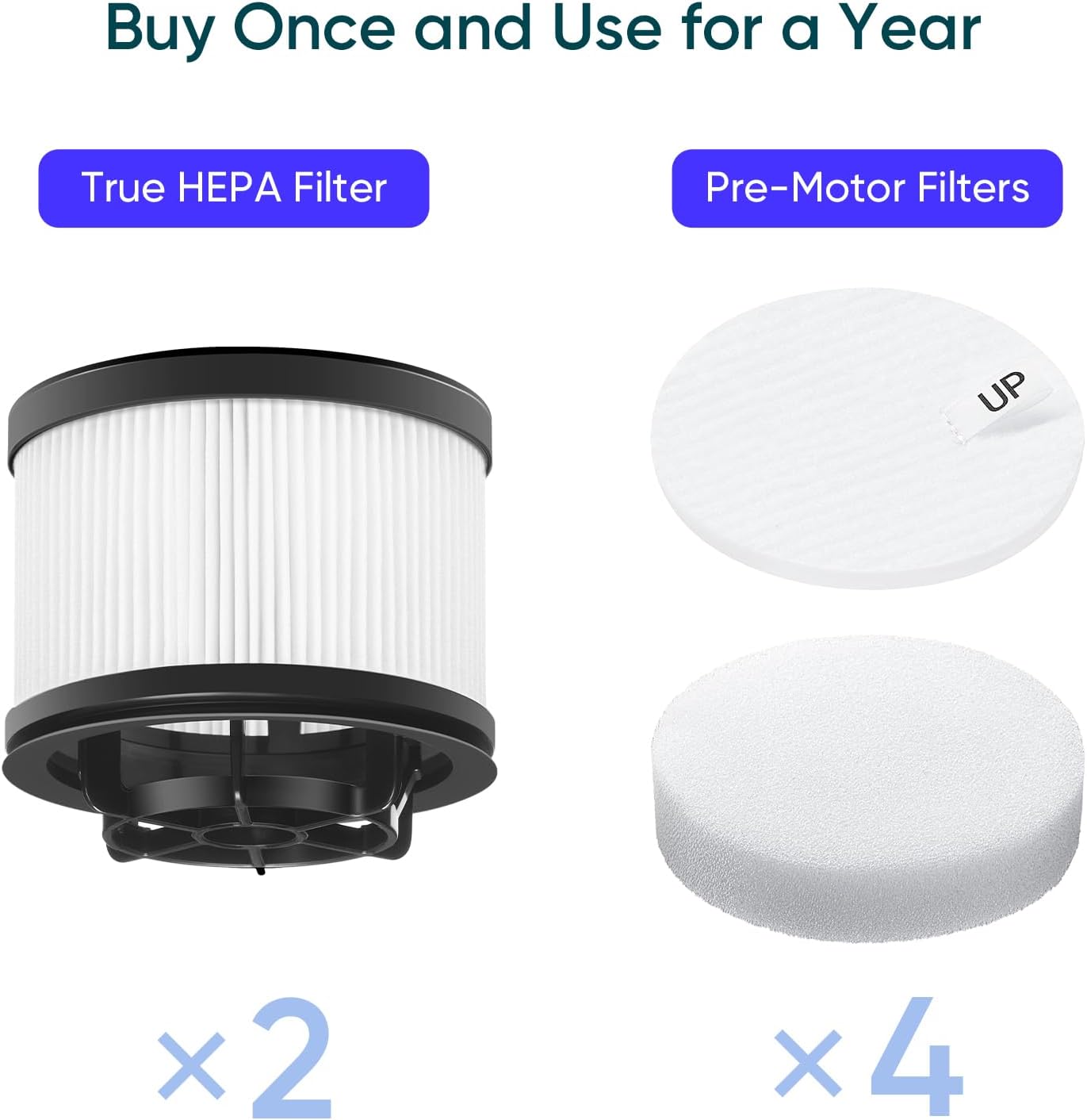 LEVOIT LVAC-300 Vacuum Cleaner Replacement Filter - Image 4