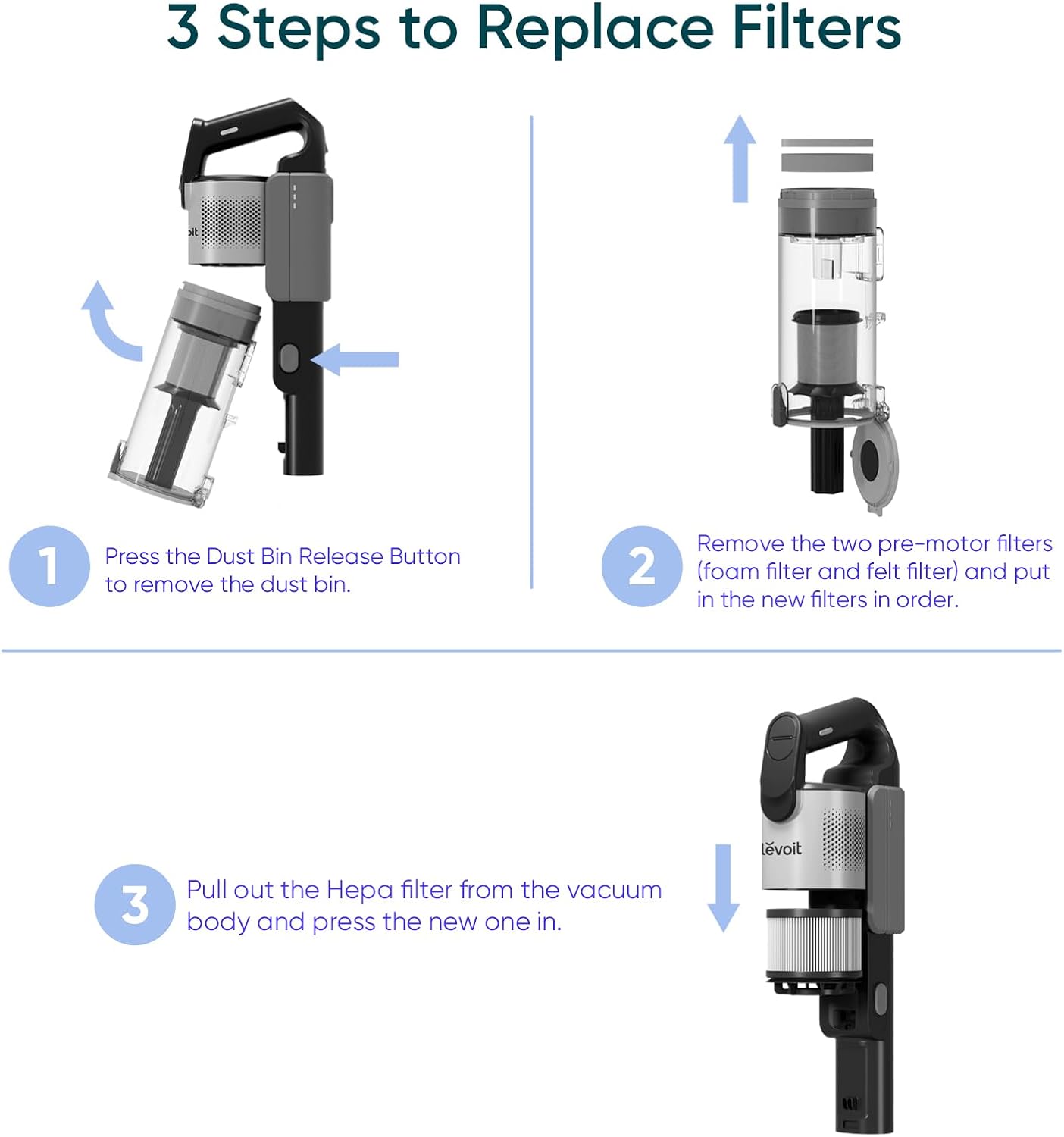 LEVOIT LVAC-300 Vacuum Cleaner Replacement Filter - Image 5