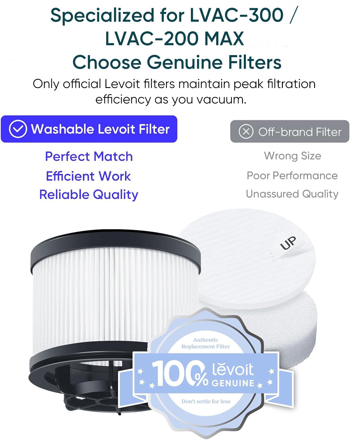 LEVOIT LVAC-300 Vacuum Cleaner Replacement Filter - Image 2